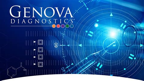 Genova Diagnostics .